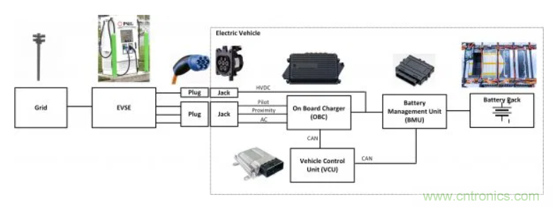 鋰離子電池管理系統(tǒng)如何保障電動(dòng)汽車電池組 鋰離子電池管理系統(tǒng)如何保障電動(dòng)汽車電池組