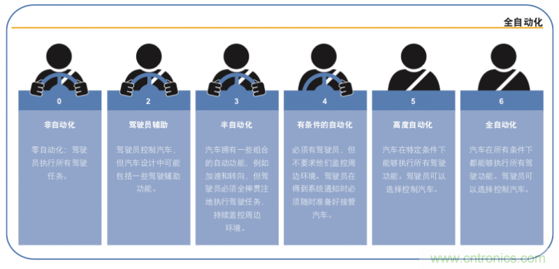 高分辨率雷達如何匹配合適的雷達MCU？
