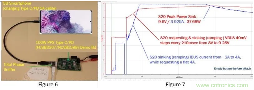 5G、快速充電和USB-C可編程電源的融合