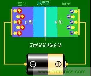 什么是二極管？半導體材料電子移動是如何導致其發(fā)光的？