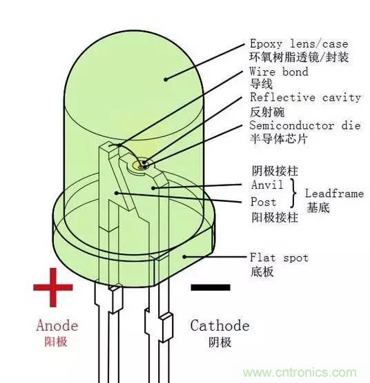 什么是二極管？半導體材料電子移動是如何導致其發(fā)光的？