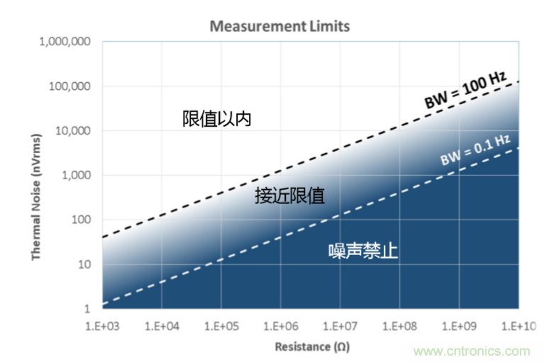 量子級(jí)別的超低電流如何測(cè)量？這里有一個(gè)超強(qiáng)方案哦~