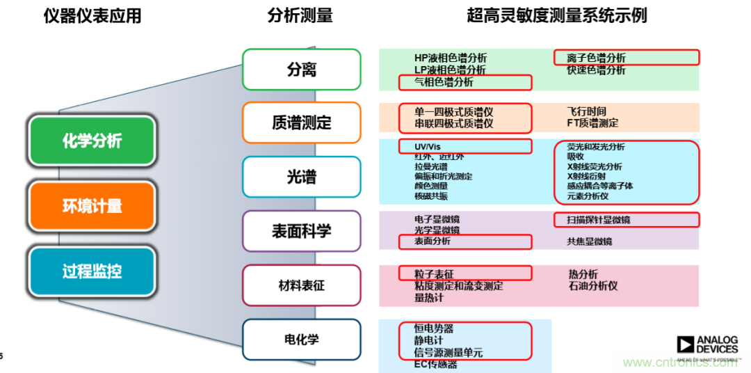 量子級(jí)別的超低電流如何測(cè)量？這里有一個(gè)超強(qiáng)方案哦~