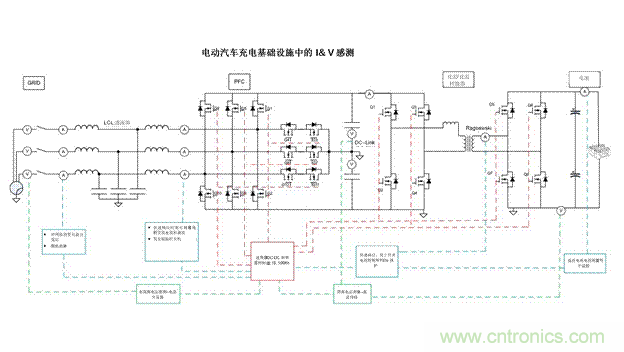 EV充電器未來趨勢：更快、更安全、更高效