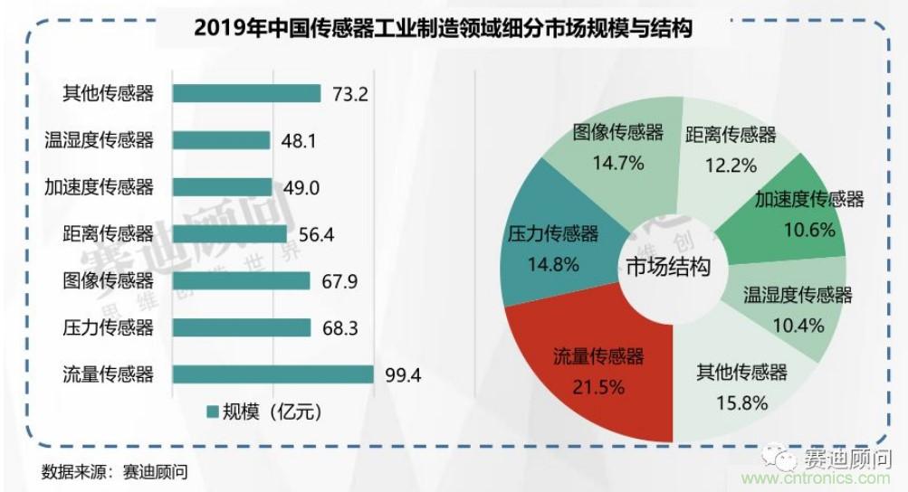 頭部中外廠商集結(jié)，SENSOR CHINA打造傳感器供應(yīng)鏈全聯(lián)接時代