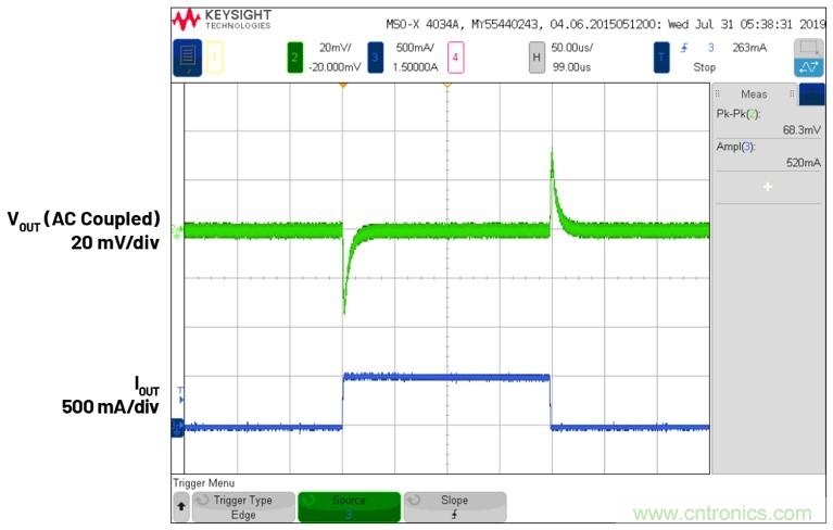 3.6V輸入、雙路輸出µModule降壓穩(wěn)壓器以3mm × 4mm小尺寸為每通道提供2A電流