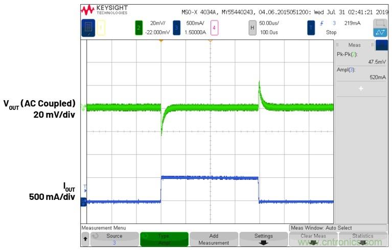 3.6V輸入、雙路輸出µModule降壓穩(wěn)壓器以3mm × 4mm小尺寸為每通道提供2A電流