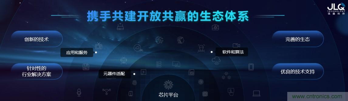 瓴盛重磅打造核心平臺(tái)+產(chǎn)業(yè)生態(tài)，加速AIoT萬(wàn)千應(yīng)用場(chǎng)景落地