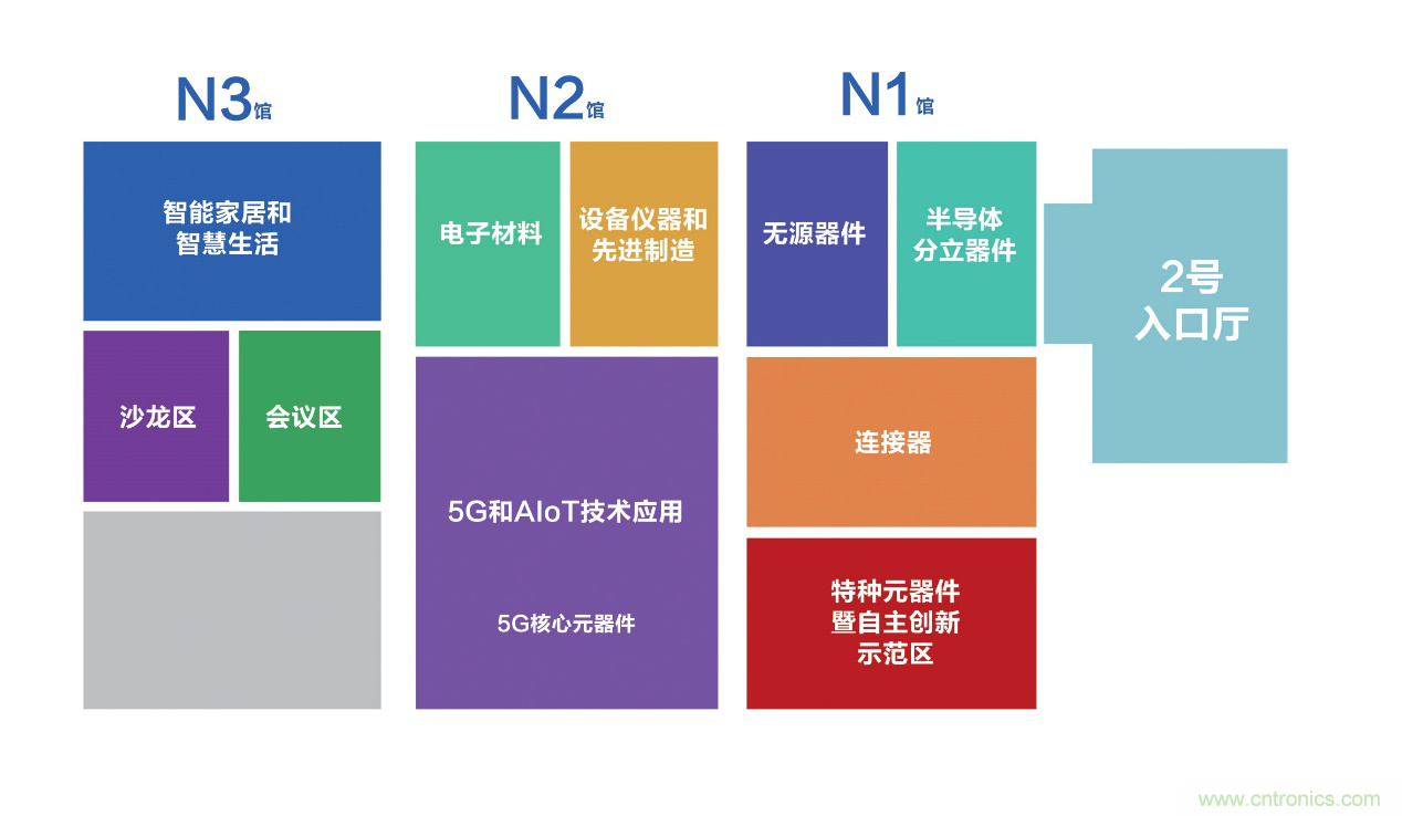 連接器新格局正在形成，乘風(fēng)破浪你在哪里？