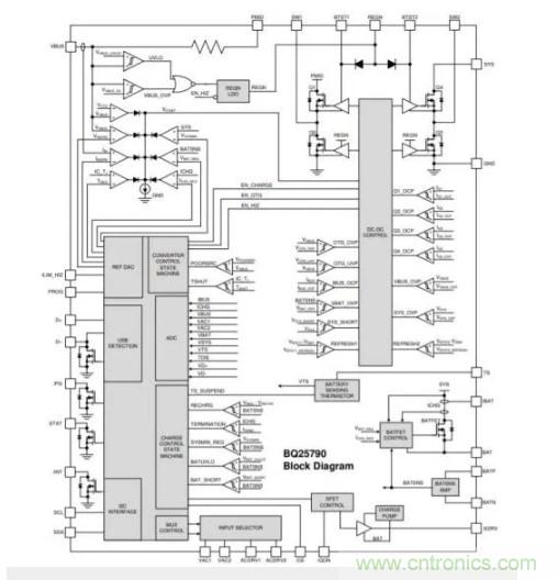 Buck-Boost集成電路提供更快的充電速度，更長的電池壽命