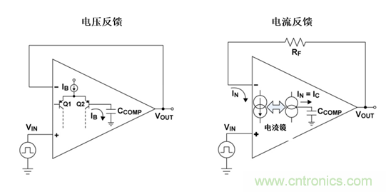 如何攻克高速放大器設(shè)計三大常見問題？