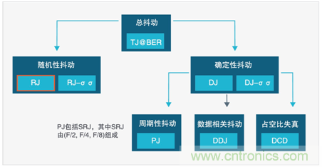 MSO6B專治抖動(dòng)！查找和診斷功率完整性問(wèn)題導(dǎo)致的抖動(dòng)