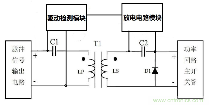 如何設(shè)計滿足超寬超高壓輸入電源的磁隔離驅(qū)動電路 如何設(shè)計滿足超寬超高壓輸入電源的磁隔離驅(qū)動電路