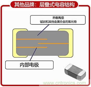 NTC熱敏電阻基礎(chǔ)以及應用和選擇