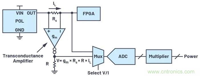 如何簡化FPGA電源系統(tǒng)管理？