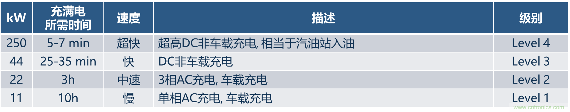如何設(shè)計出更高能效的太陽能、工業(yè)驅(qū)動、電動汽車充電樁和服務(wù)器等應(yīng)用
