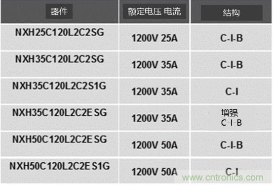 如何設(shè)計出更高能效的太陽能、工業(yè)驅(qū)動、電動汽車充電樁和服務(wù)器等應(yīng)用