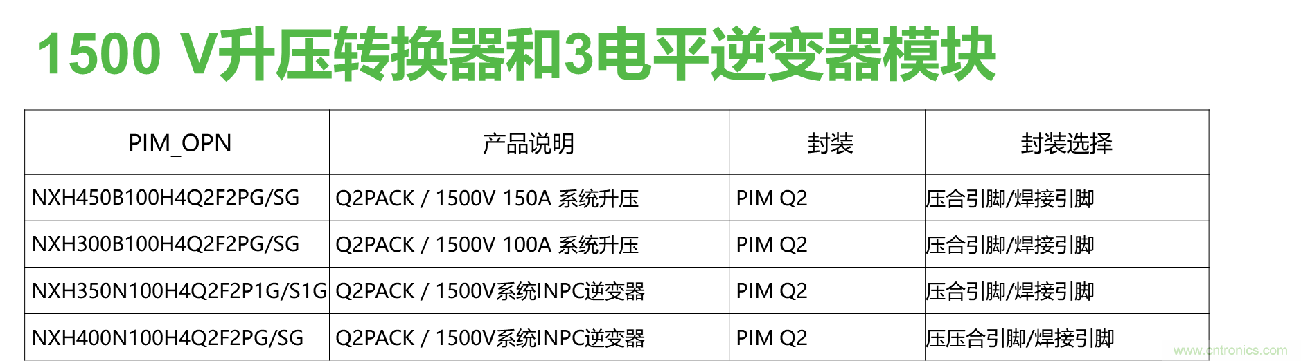 如何設(shè)計出更高能效的太陽能、工業(yè)驅(qū)動、電動汽車充電樁和服務(wù)器等應(yīng)用
