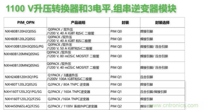 如何設(shè)計出更高能效的太陽能、工業(yè)驅(qū)動、電動汽車充電樁和服務(wù)器等應(yīng)用