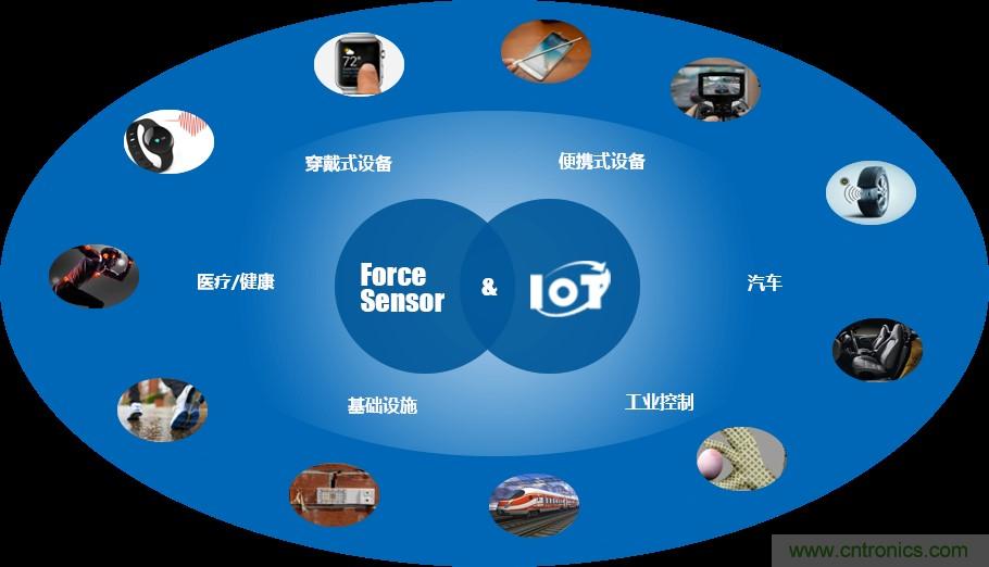 十年磨一劍，“柔性MEMS”獨(dú)創(chuàng)技術(shù)賦能多維人機(jī)/物機(jī)交互應(yīng)用創(chuàng)新