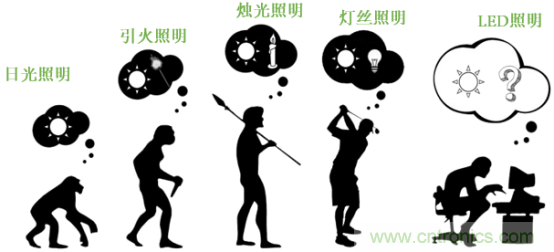 潛心打造健康照明，光擎光電與太陽(yáng)節(jié)律同行