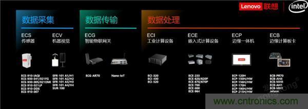 發(fā)力工業(yè)互聯(lián)網(wǎng)，聯(lián)想繪制了一張全景圖