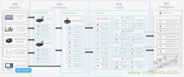 發(fā)力工業(yè)互聯(lián)網(wǎng)，聯(lián)想繪制了一張全景圖