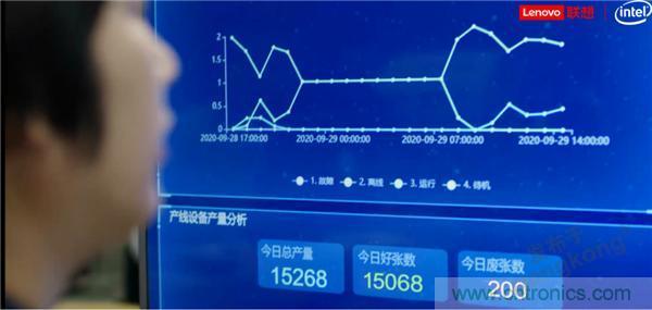 發(fā)力工業(yè)互聯(lián)網(wǎng)，聯(lián)想繪制了一張全景圖