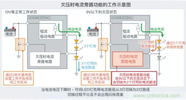 車載電池欠壓時，僅1枚芯片即可實現(xiàn)安全亮燈的LED驅動器