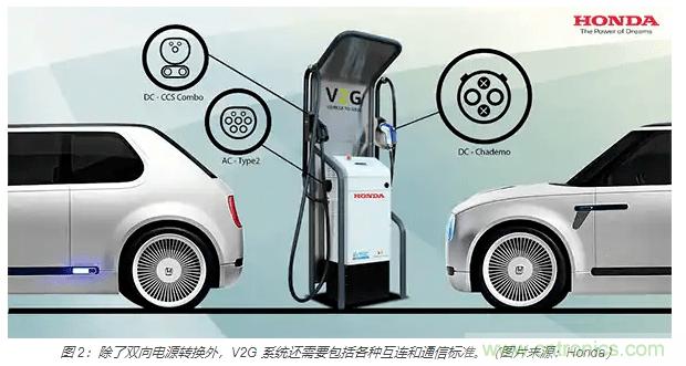 利用雙向電源轉(zhuǎn)換器和 PFC 來提高 HEV、BEV 和電網(wǎng)的能效