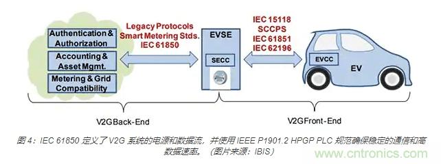 利用雙向電源轉(zhuǎn)換器和 PFC 來提高 HEV、BEV 和電網(wǎng)的能效