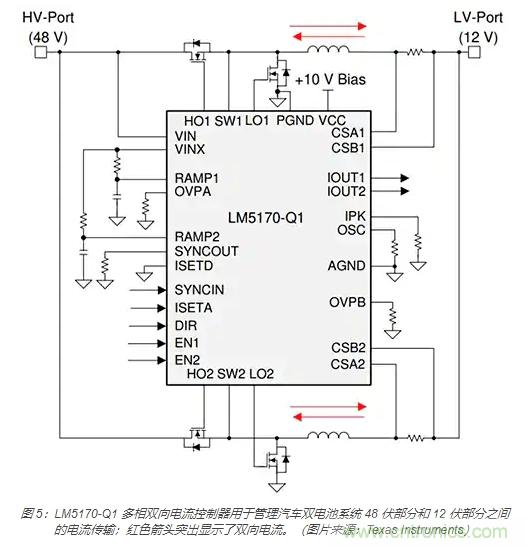 利用雙向電源轉(zhuǎn)換器和 PFC 來提高 HEV、BEV 和電網(wǎng)的能效