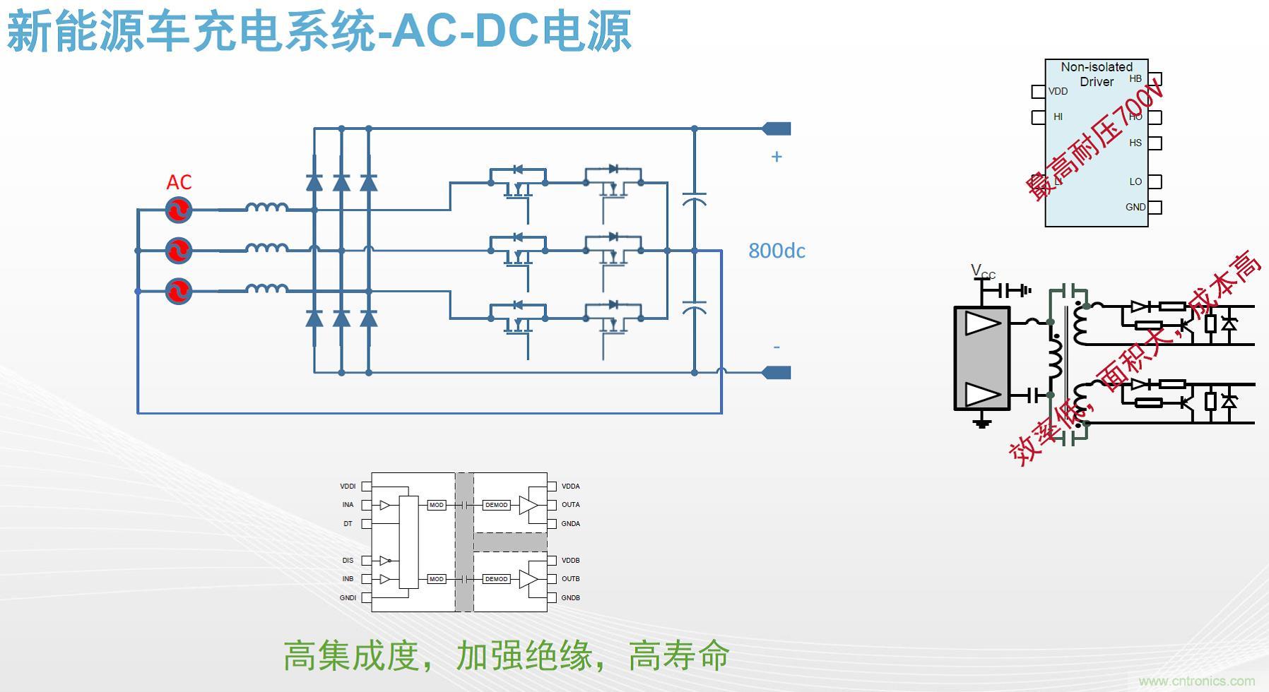 高功率電源應(yīng)用中需要怎樣的隔離驅(qū)動(dòng)？