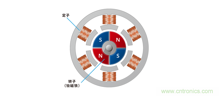 如何提高EV驅(qū)動(dòng)電機(jī)效率，磁鐵的改進(jìn)是關(guān)鍵
