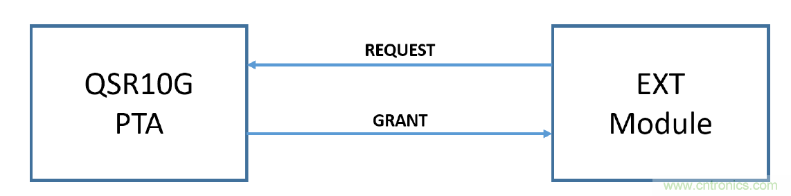 在2.4GHz共存WLAN、藍(lán)牙、ZigBee和Thread在2.4GHz頻段共存