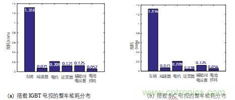 碳化硅功率模塊及電控的設(shè)計(jì)、測(cè)試與系統(tǒng)評(píng)估
