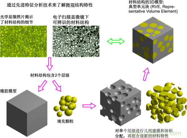 智能汽車對組件的設計都有哪些要求？