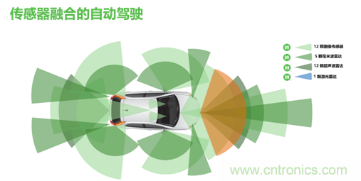 安森美的汽車(chē)半導(dǎo)體方案使汽車(chē)更智能、安全、環(huán)保和節(jié)能