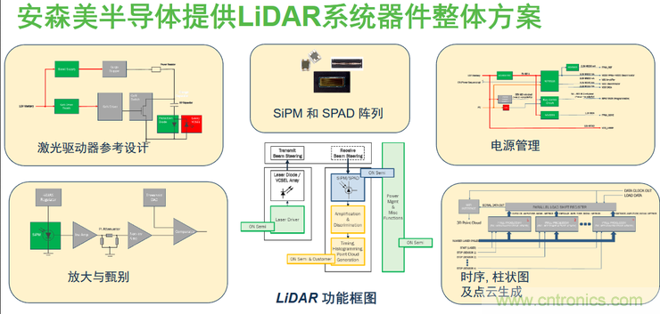 不只有電源IC，安森美還承包了全球80%的汽車ADAS傳感器