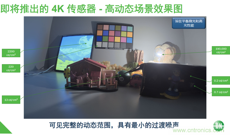 不只有電源IC，安森美還承包了全球80%的汽車ADAS傳感器