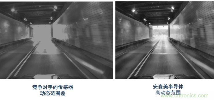 不只有電源IC，安森美還承包了全球80%的汽車ADAS傳感器
