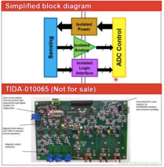 穿越隔離柵供電：TI教你一個(gè)好方法！