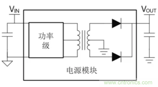 穿越隔離柵供電：TI教你一個(gè)好方法！