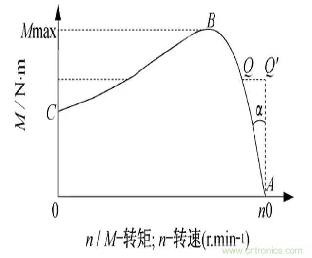 低效率電機(jī)也有可能節(jié)電嗎？其實(shí)，這是偽命題