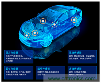 讓輪胎與傳感器結(jié)合，推動下一代汽車更安全更舒適
