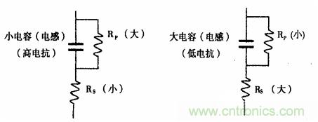 用LCR測試儀準確測量電感、電容、電阻的連接方法及校準