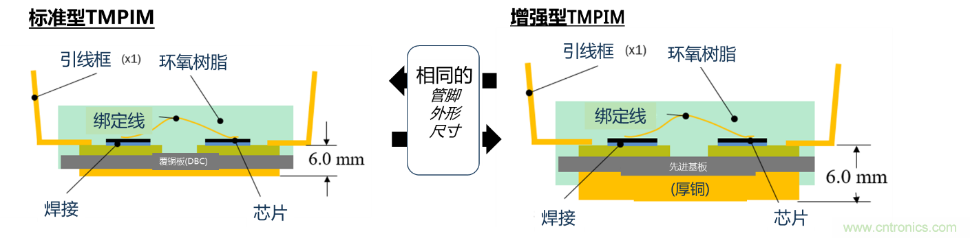 更高能效、穩(wěn)定可靠的工業(yè)驅(qū)動模塊和開箱即用的電機開發(fā)套件