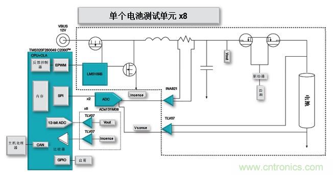 如何設計一款適用于各類電池尺寸、電壓和外形的電池測試儀