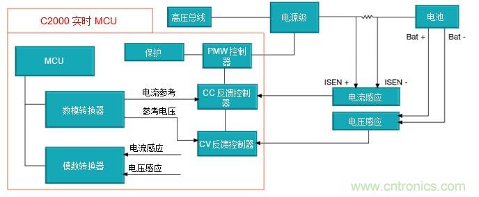 如何設計一款適用于各類電池尺寸、電壓和外形的電池測試儀