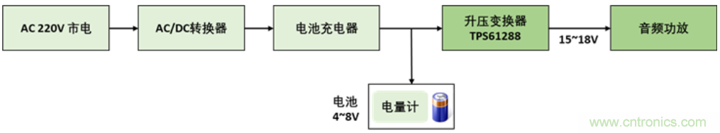 TI最強(qiáng)同步升壓變換器TPS61288，無線音箱升壓變換器的理想方案